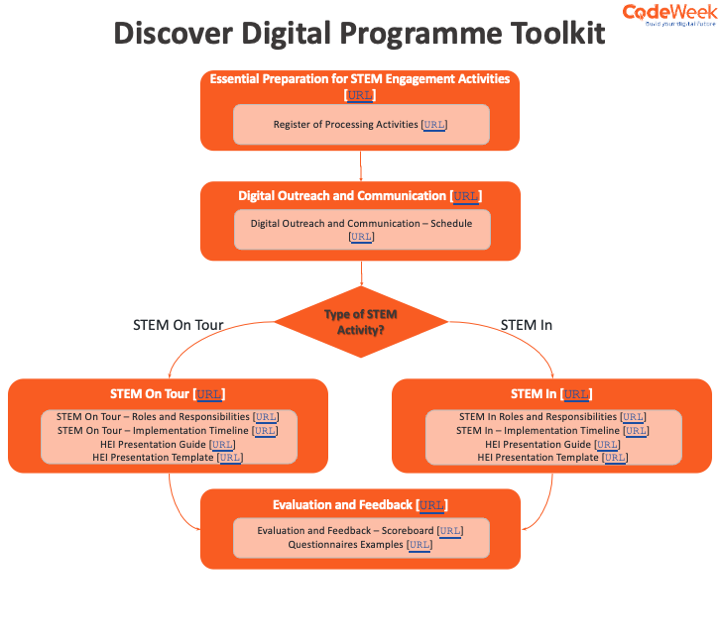 Roadmap overview